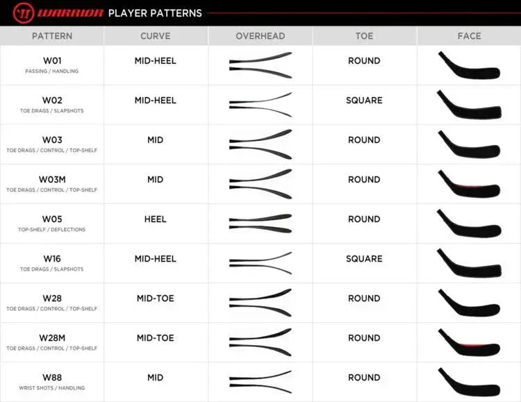 Alpha LX Pro 20 Hockey Stick - Youth