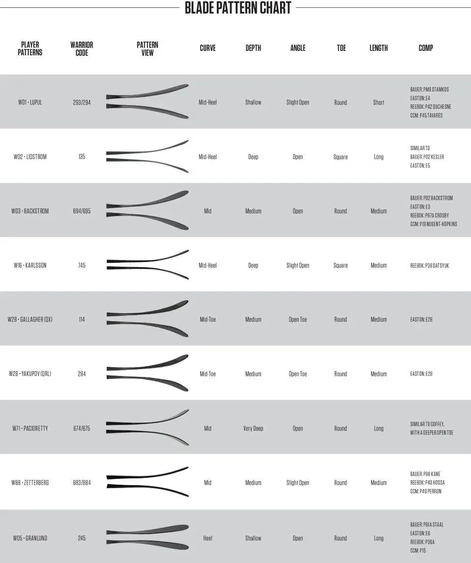 Alpha QX 4 Hockey Stick - Intermediate