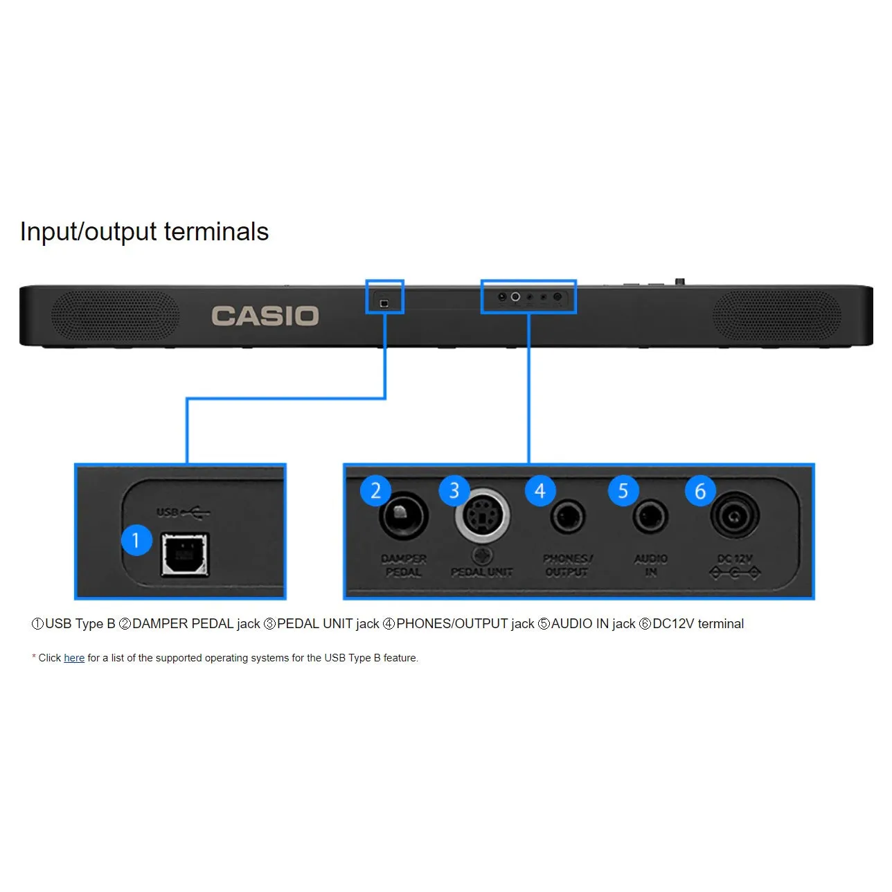 Casio CDP-S160 Compact Digital Piano, 88-key, Scaled Hammer Action Keyboard, Black