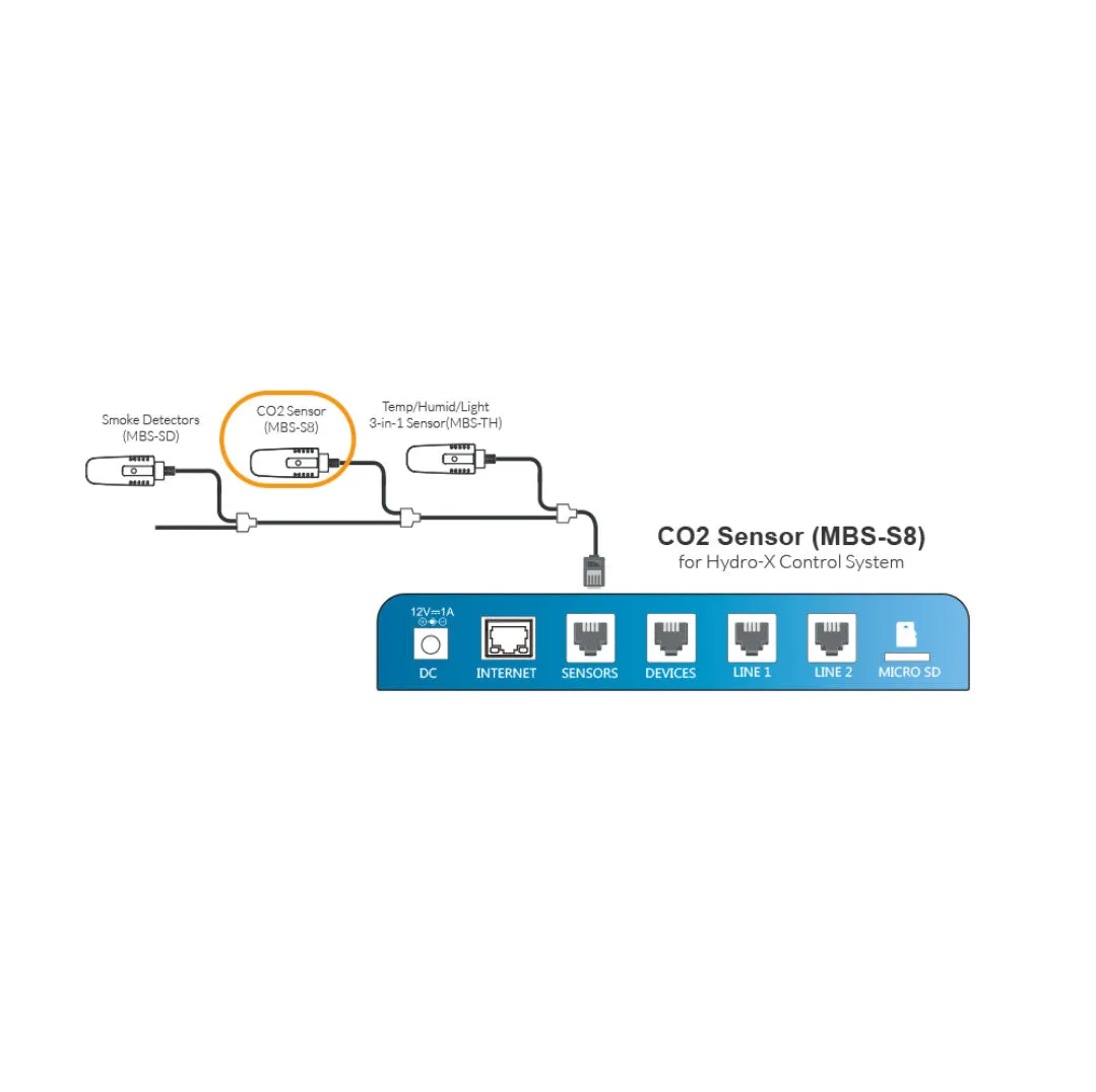 CO2 Sensor for Hydro-X only（MBS-S8）