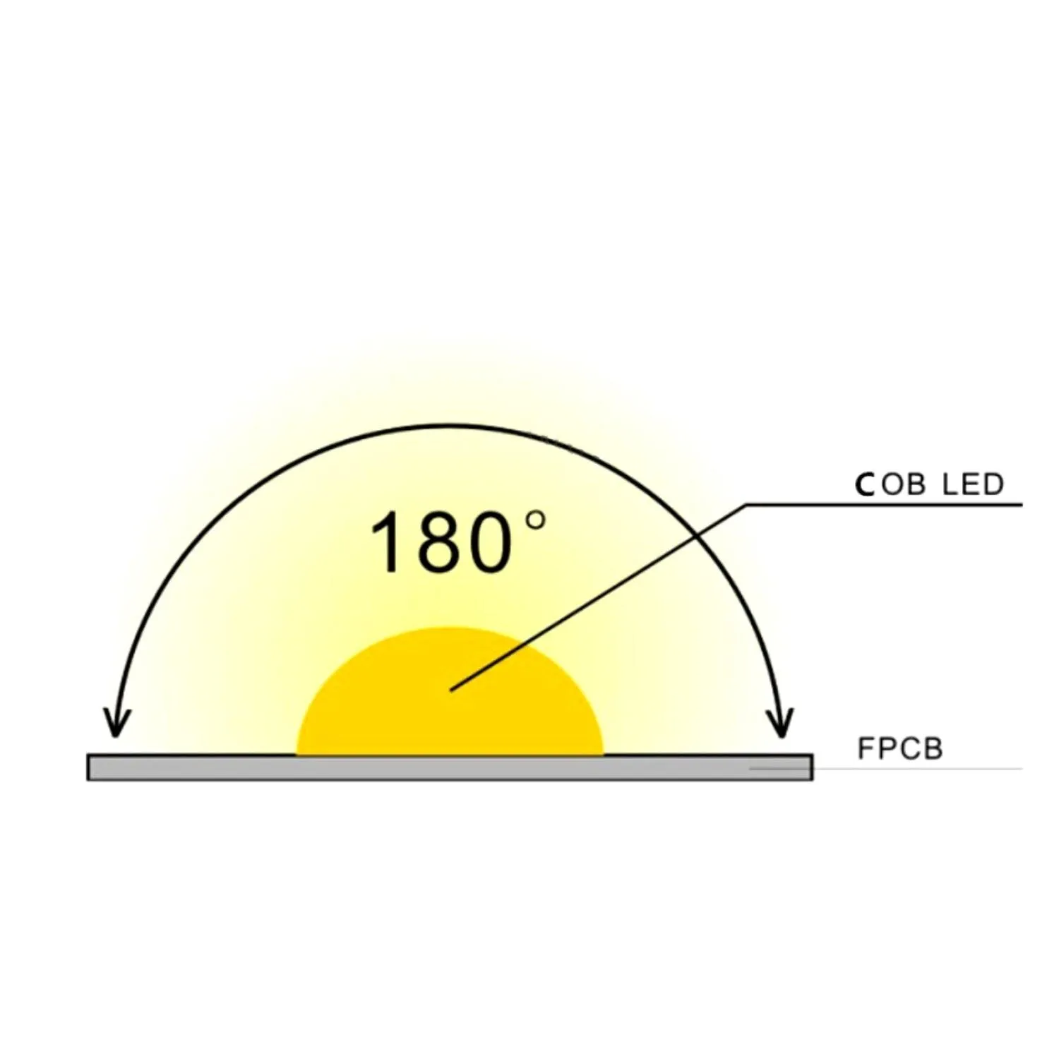 COB LED Strip Light Warm White 3000K 24V 352 LEDs/m IP20 Waterproof