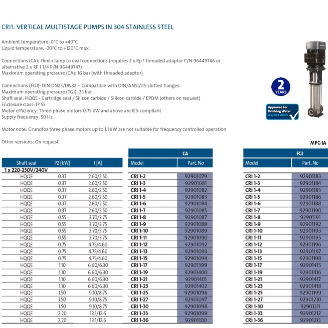 Grundfos CRI 1 304ss Vertical Multistage Pumps (Max 30 LPM)