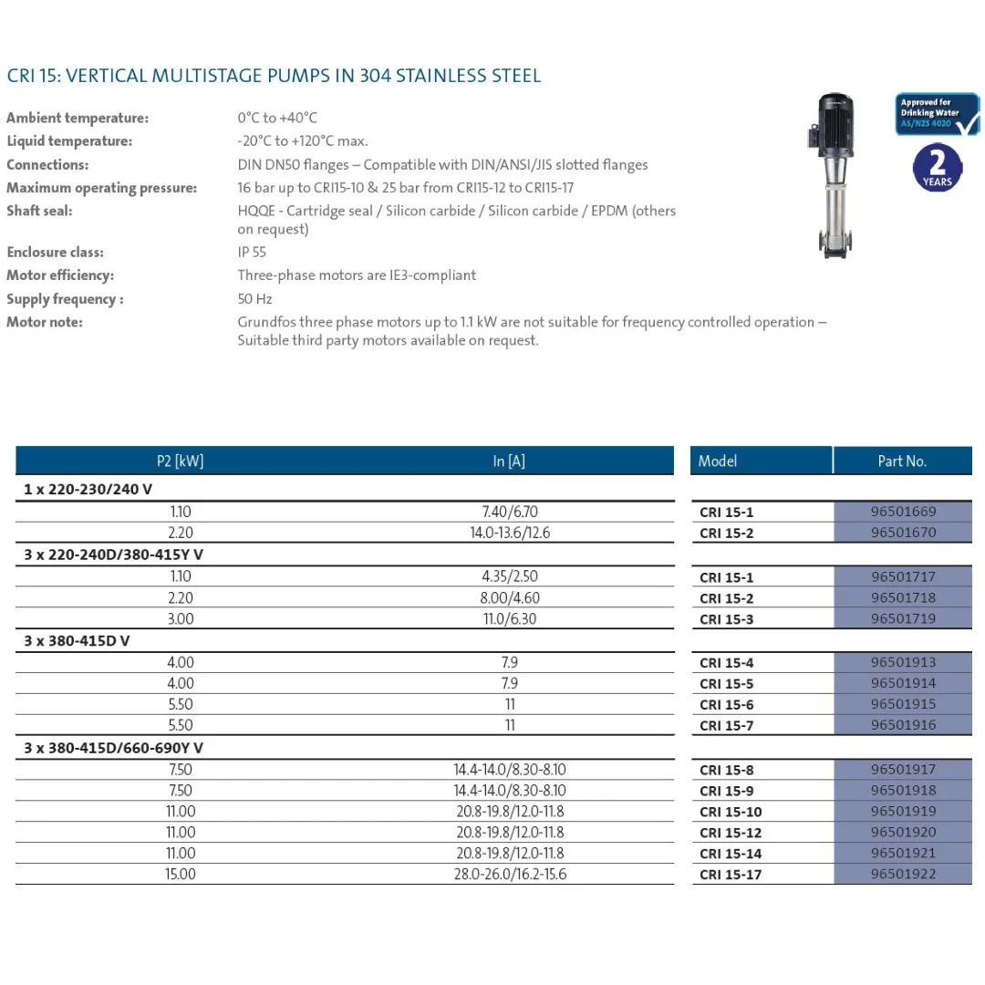 Grundfos CRI 15 304ss Vertical Multistage Pumps (Max 250 LPM)