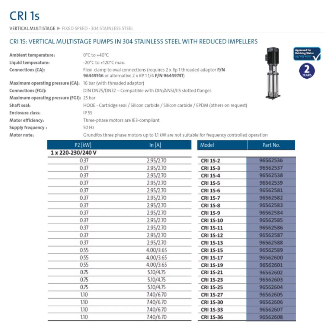 Grundfos CRI 1S 304ss Vertical Multistage Pumps (Max 15 LPM)
