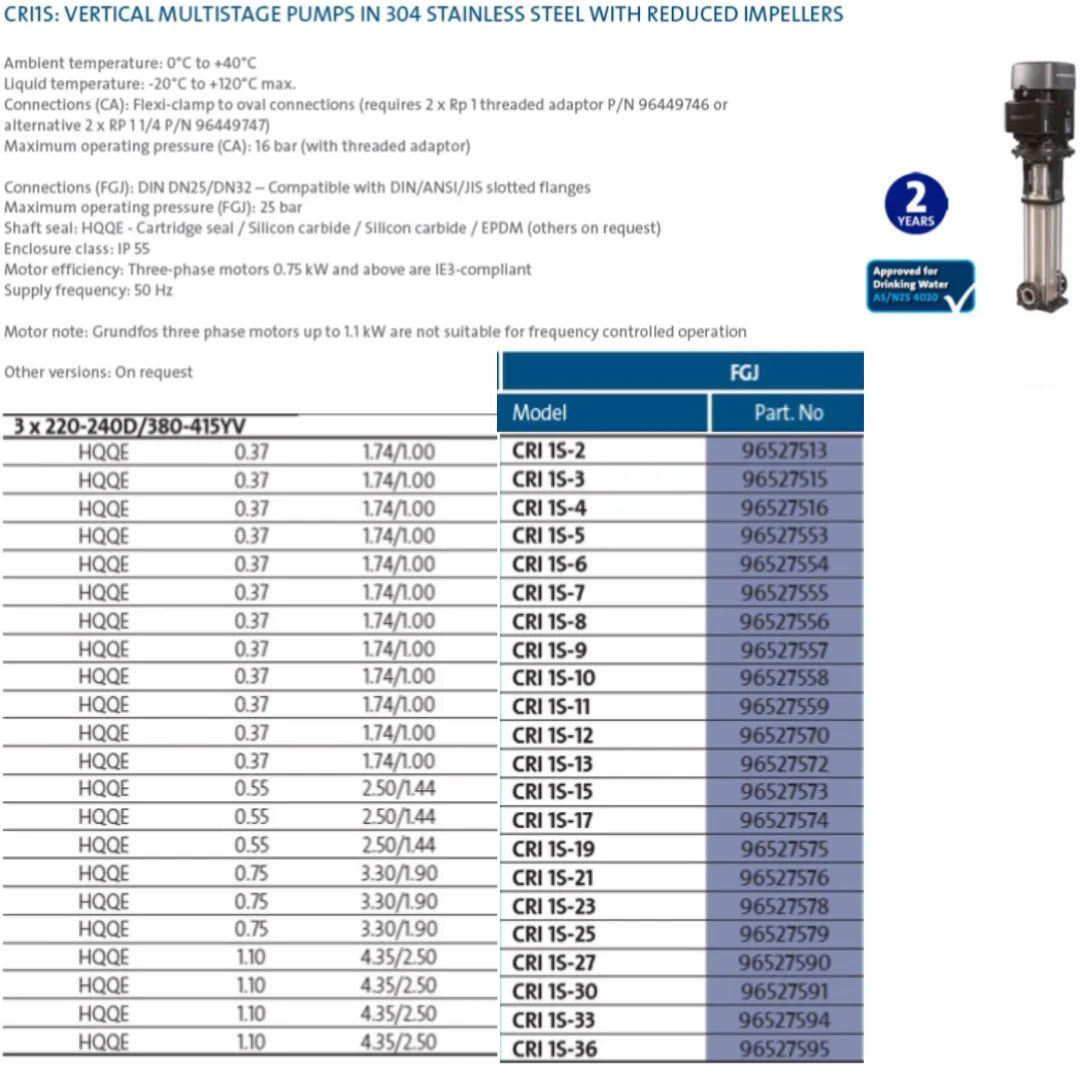 Grundfos CRI 1S 304ss Vertical Multistage Pumps (Max 15 LPM)