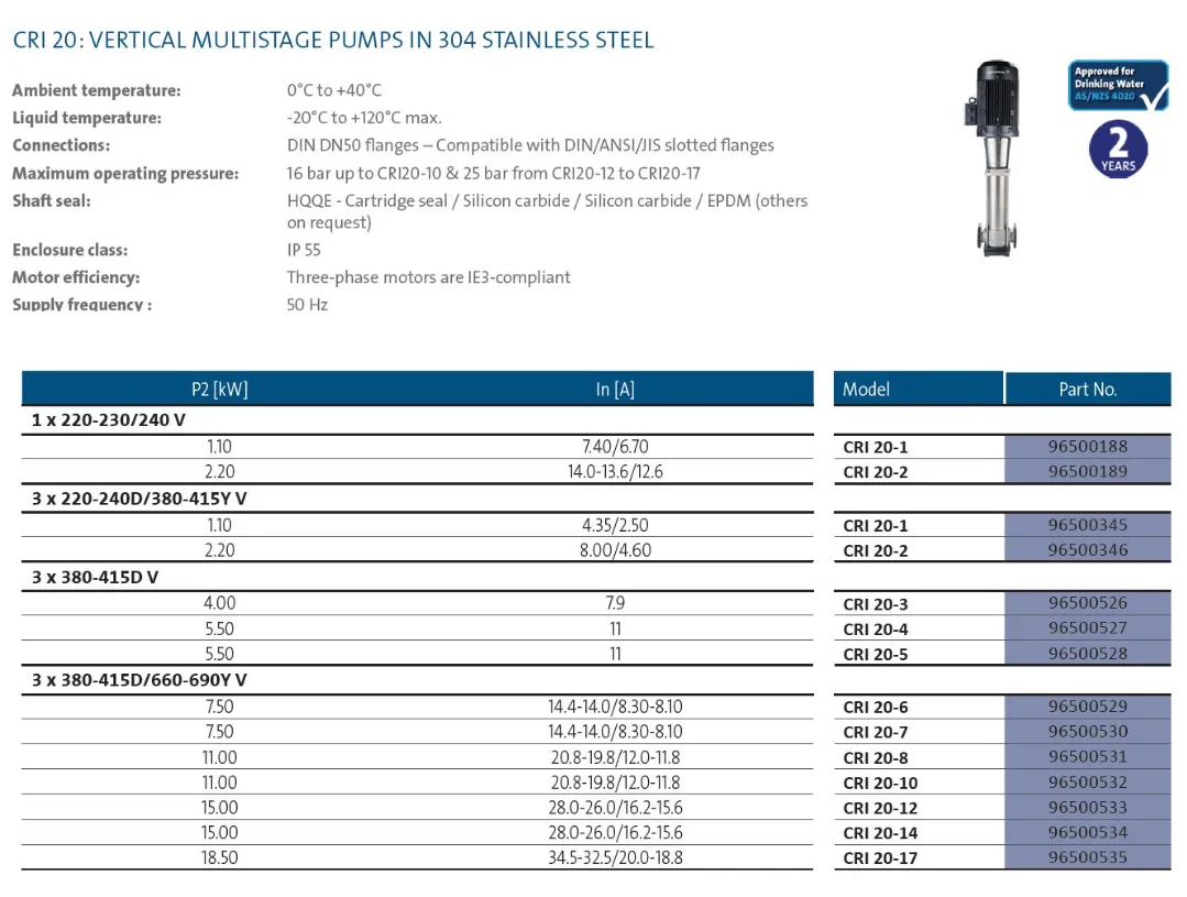 Grundfos CRI 20 304ss Vertical Multistage Pumps (Max 333 LPM)