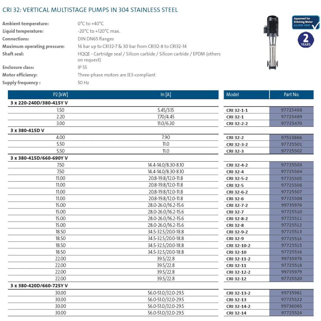 Grundfos CRI 32 304ss Vertical Multistage Pumps (Max 533 LPM)