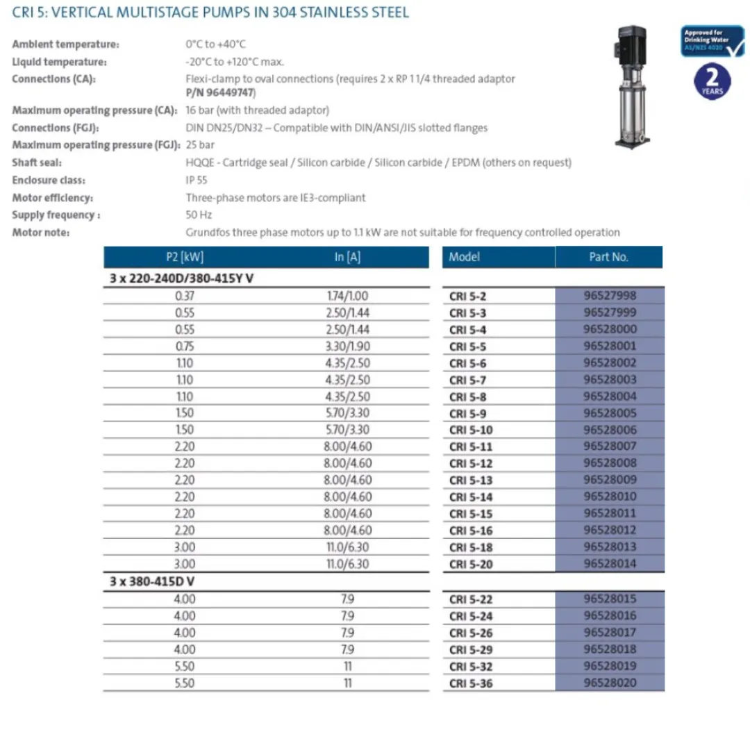 Grundfos CRI 5 304ss Vertical Multistage Pumps (Max 83 LPM)
