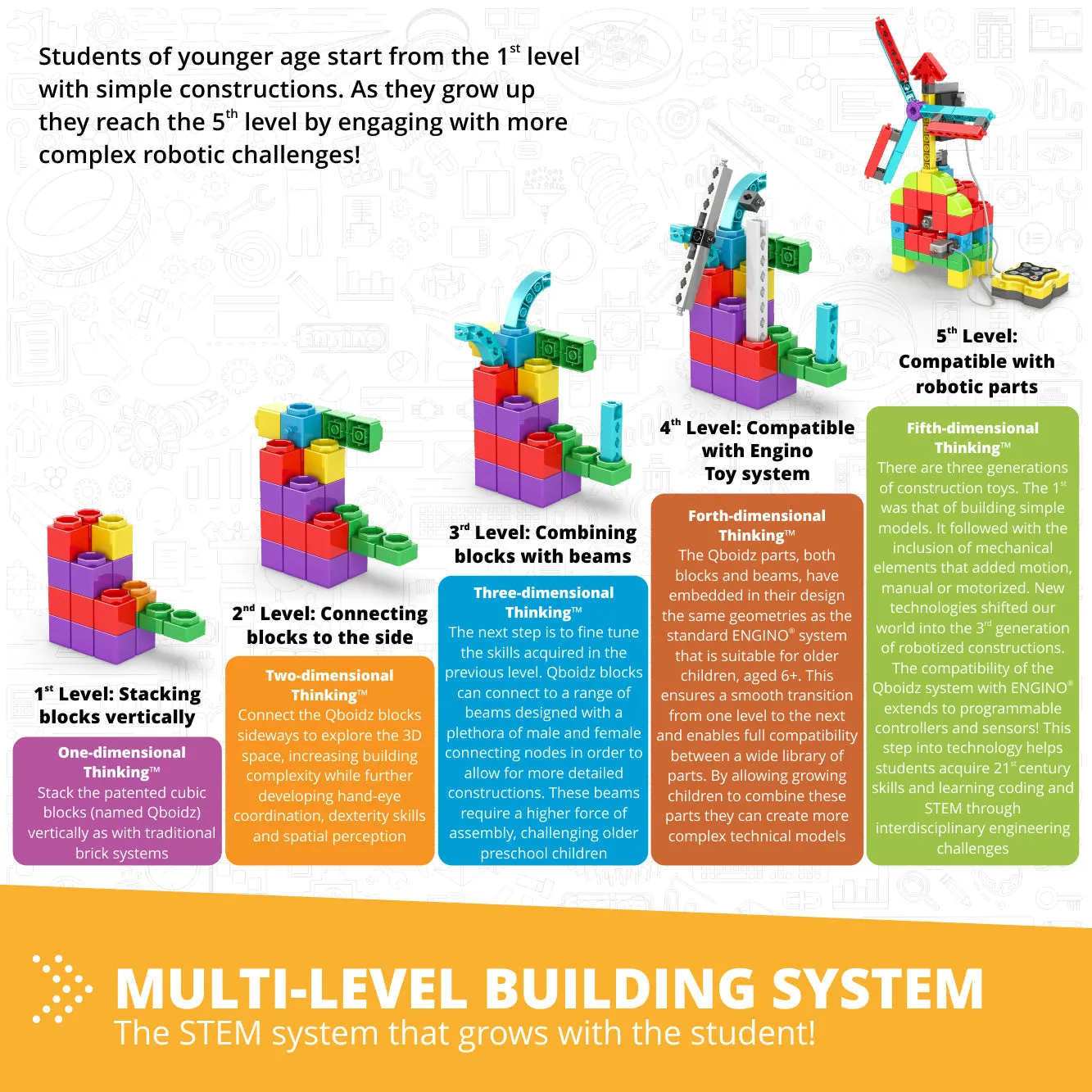 STEM & Robotics ERP Mini Set