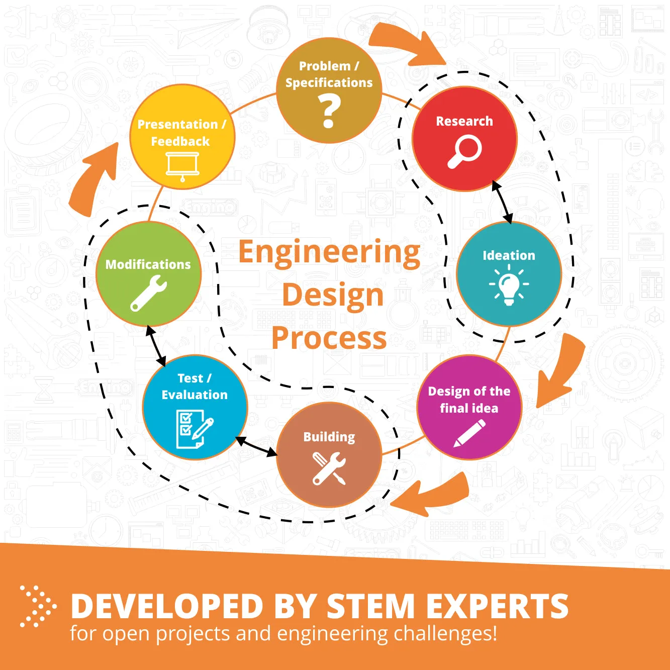 STEM & Robotics ERP Pro Set