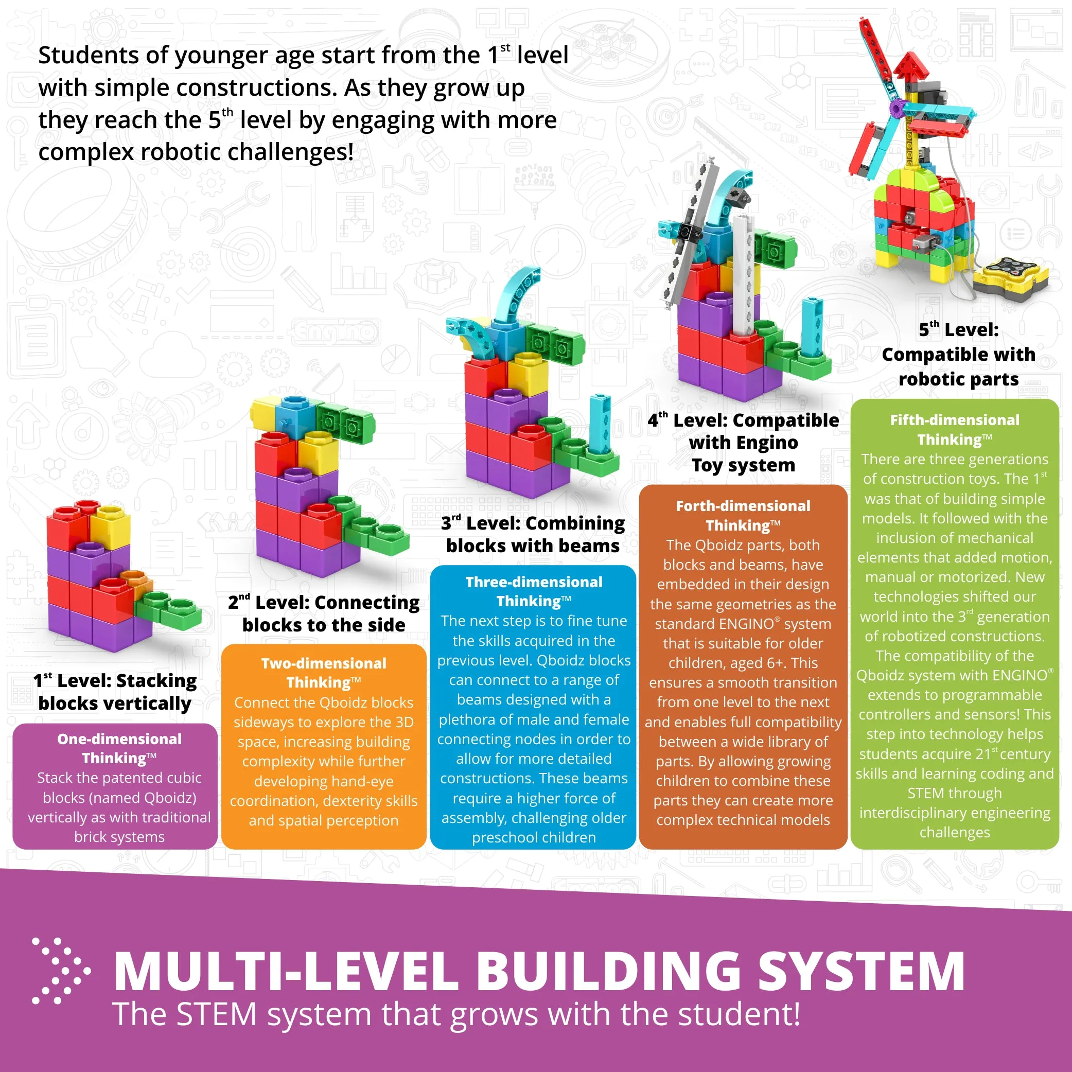 STEM Junior Robotics Set