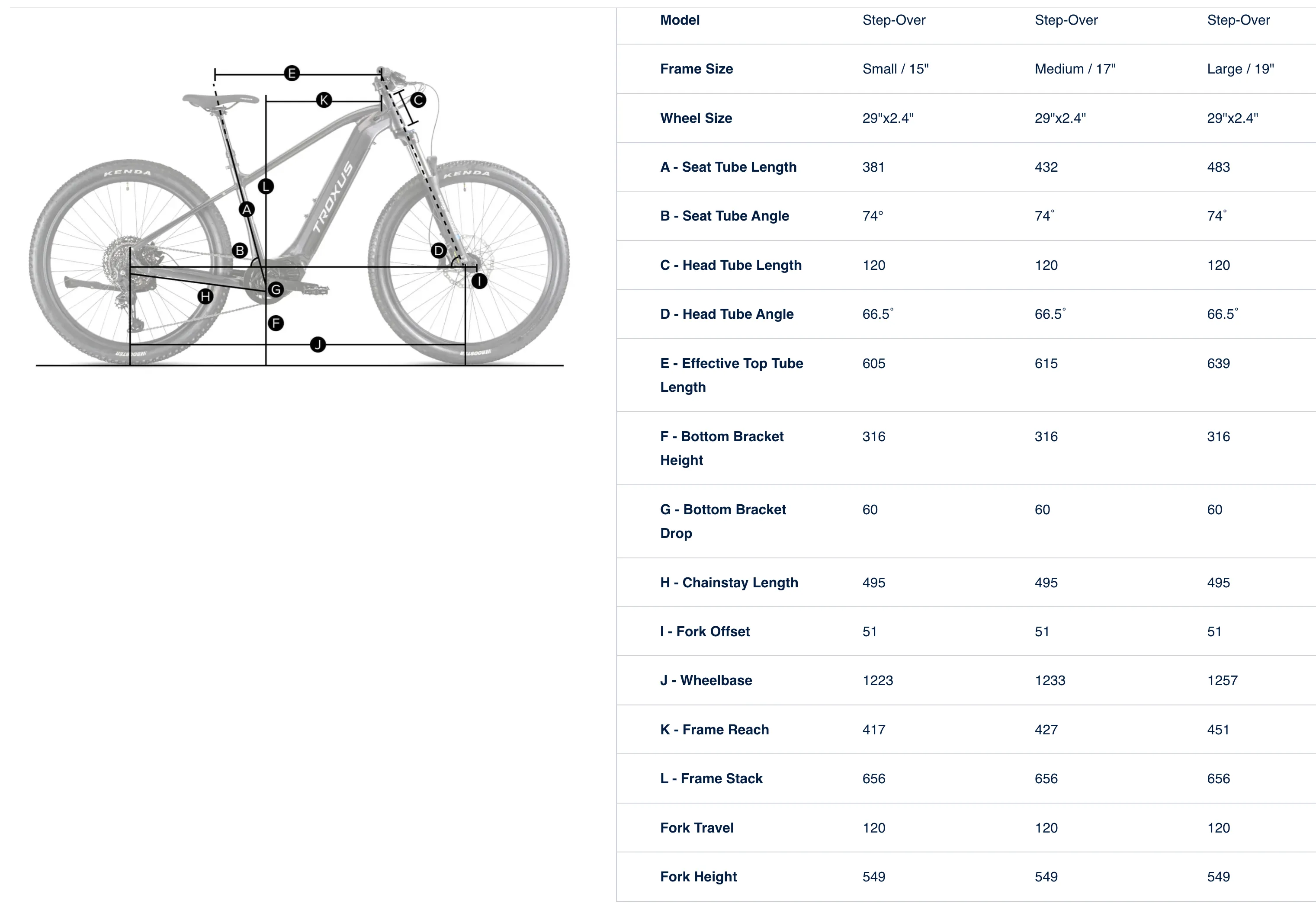 Troxus T-XC MidDrive All Terrain Mountain Electric Bike